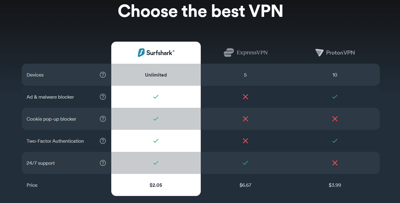 Surfshark VPN Provider Article Image 2