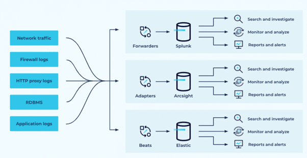 Proactive Cloud Security Article Image 2