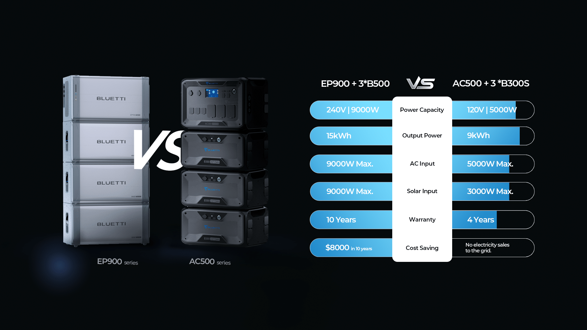 Bluetti EP900 Home Power Article Image 3