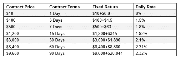 Make Money Online 2023 Article Image 1