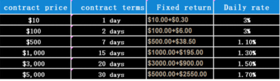 Mining Contracts Crypto Passive Income Image3