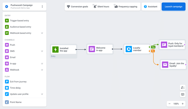 Best Customer Engagement Tools 2024 Article Image 1