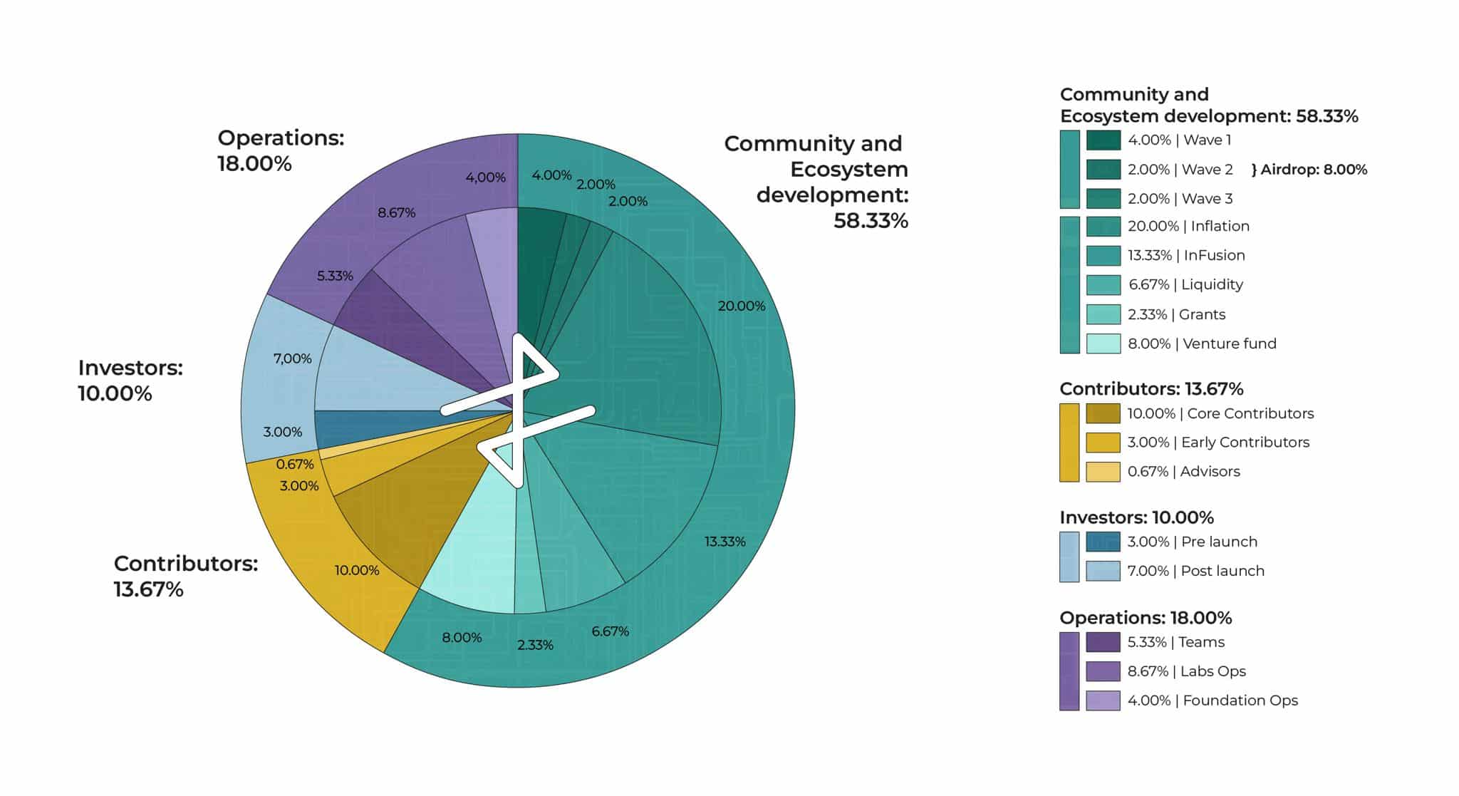 Apex Fusion Litepaper Article Image 2